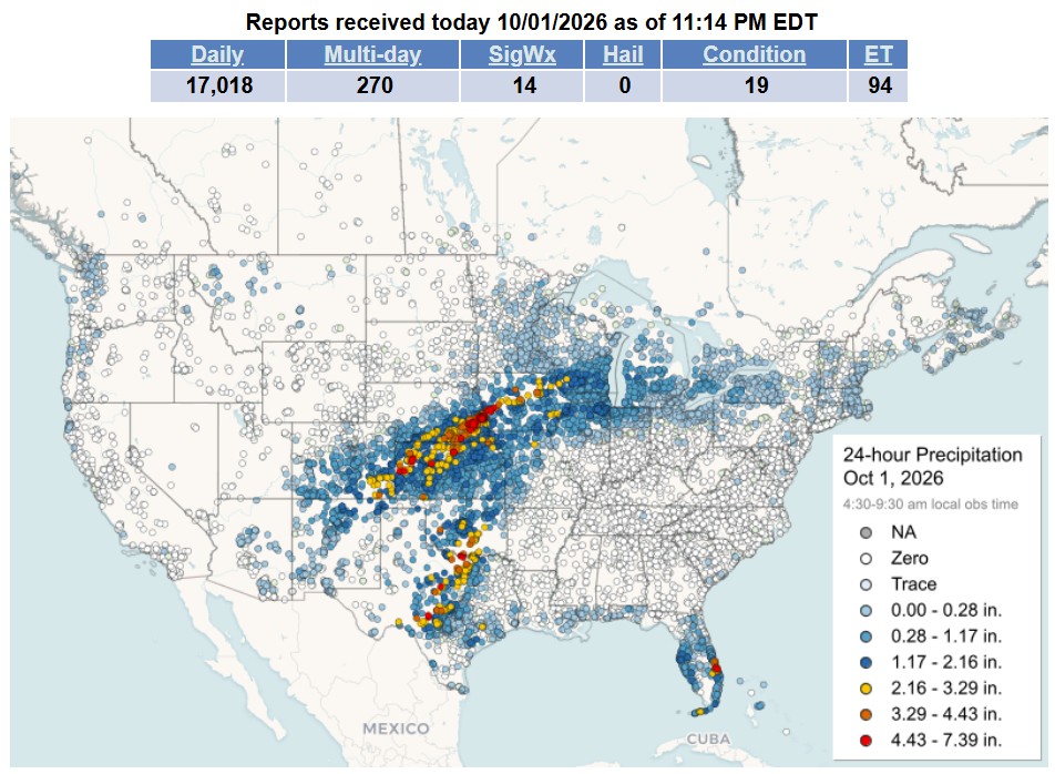 Image from the CoCoRaHS home page taken shortly after 11:00 PM Eastern with a total number of daily reports received on 10/1/2026 of 17,018