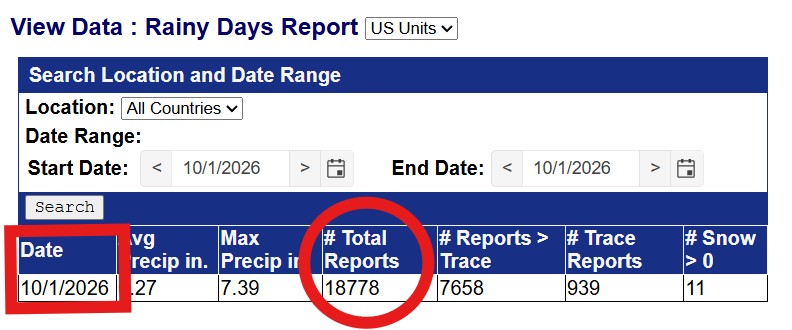 CoCoRaHS Grand Daily Reporting Challenge - image of Rainy Days report for Oct 1 2026 showing 18,778 reports