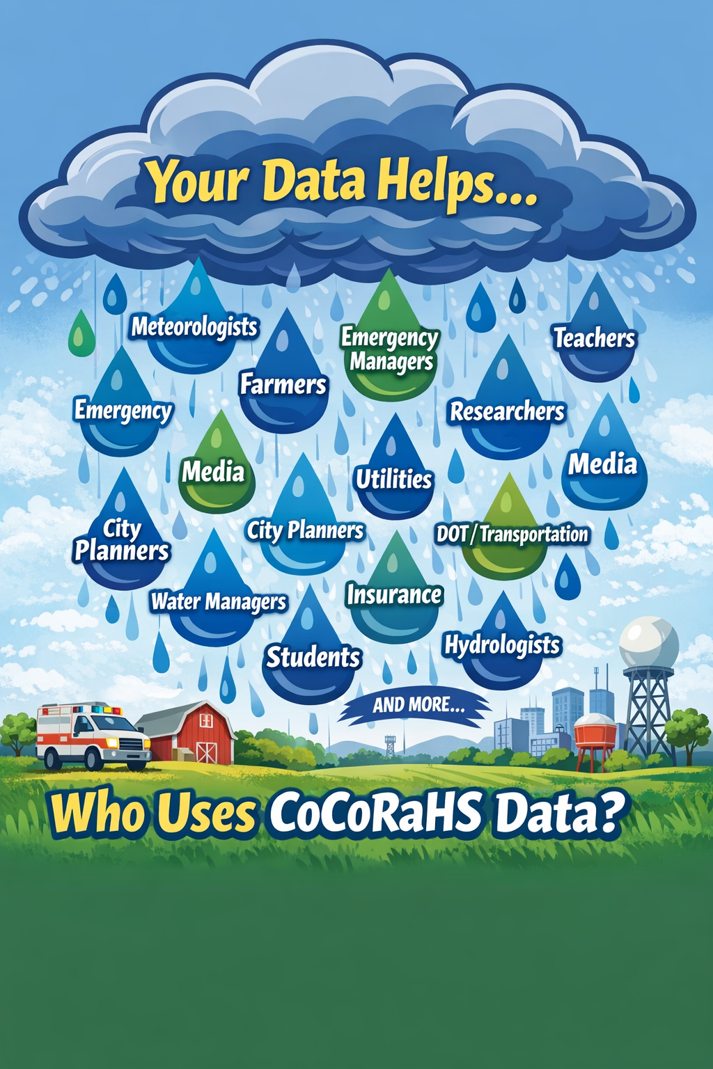 Who uses CoCoRaHS data graphic